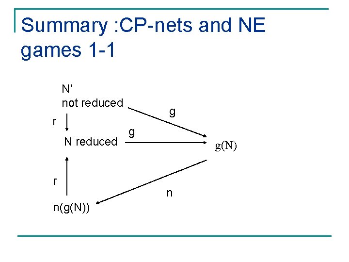 Summary : CP-nets and NE games 1 -1 N’ not reduced r N reduced