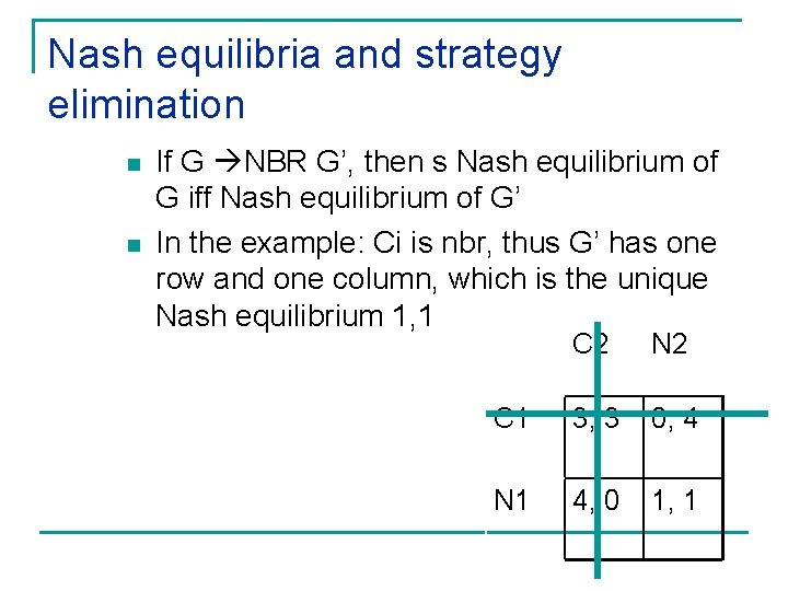 Nash equilibria and strategy elimination n n If G NBR G’, then s Nash