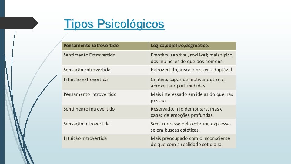 Tipos Psicológicos Tipos Psicológicos