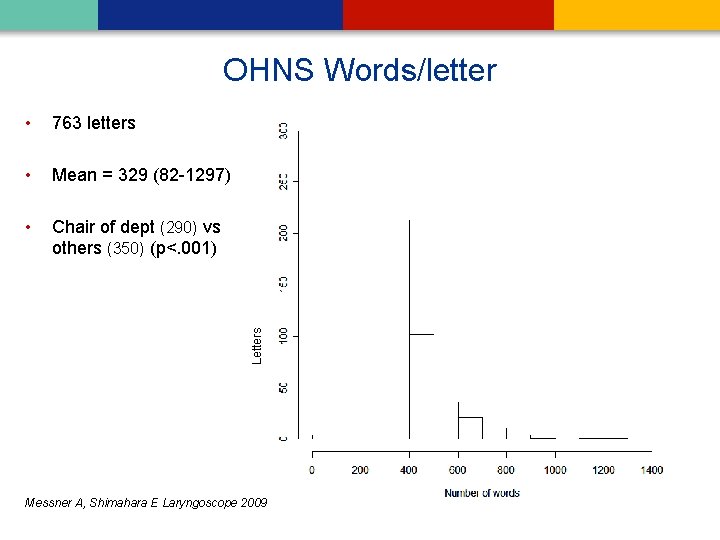 OHNS Words/letter • • 763 letters • Chair of dept (290) vs others (350)