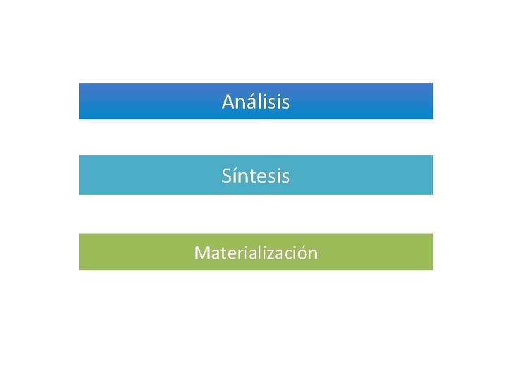 Análisis Síntesis Materialización 