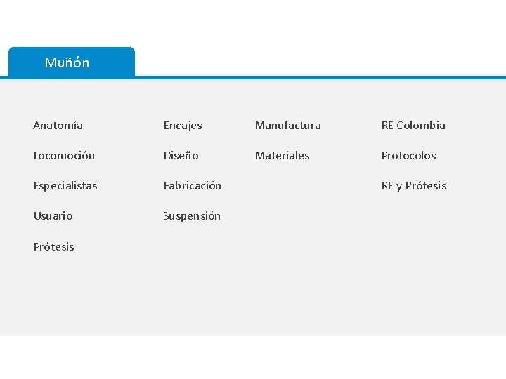 Muñón Encaje Prototipos Anatomía Encajes Manufactura RE Colombia Locomoción Diseño Materiales Protocolos Especialistas Fabricación