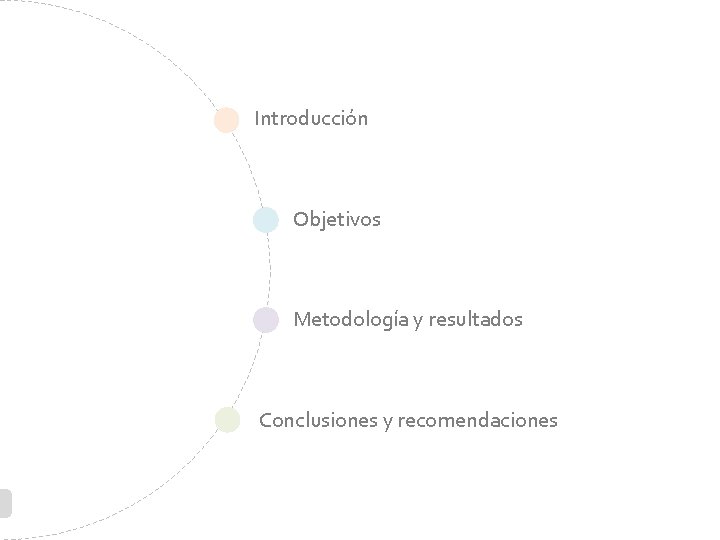 Introducción Objetivos Metodología y resultados Conclusiones y recomendaciones 