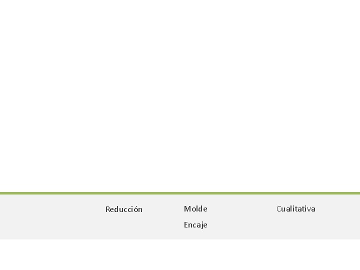 Modelación 3 D Diseño de detalle Reducción Manufactura Prueba de usuario Molde Cualitativa Encaje