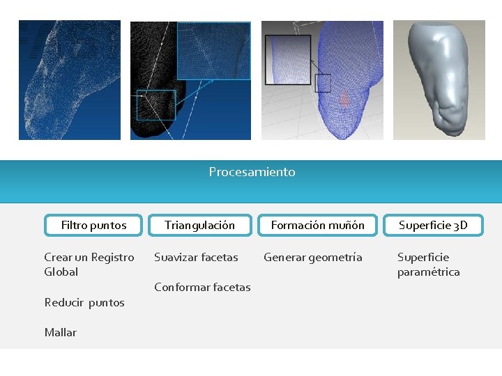 Procesamiento Filtro puntos Crear un Registro Global Reducir puntos Mallar Triangulación Formación muñón Suavizar