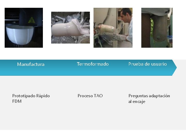 Manufactura Prototipado Rápido FDM Termoformado Prueba de usuario Proceso TAO Preguntas adaptación al encaje