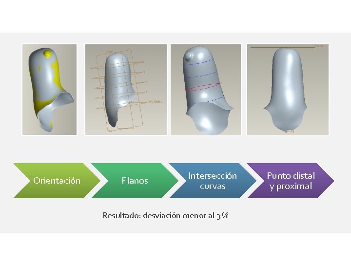 Orientación Planos Intersección curvas Resultado: desviación menor al 3 % Punto distal y proximal