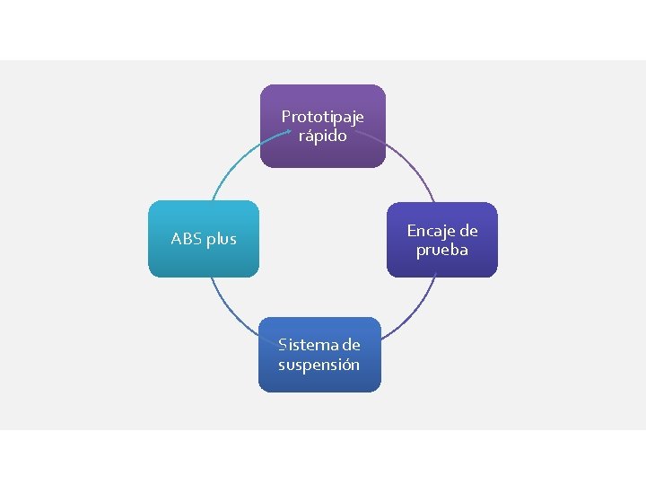Prototipaje rápido Encaje de prueba ABS plus Sistema de suspensión 