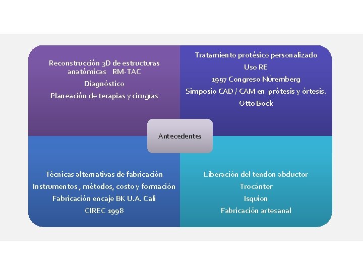 Reconstrucción 3 D de estructuras anatómicas RM-TAC Diagnóstico Planeación de terapias y cirugías Tratamiento