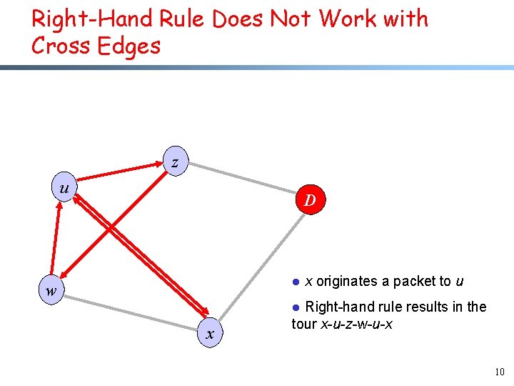 Right-Hand Rule Does Not Work with Cross Edges z u D l w x