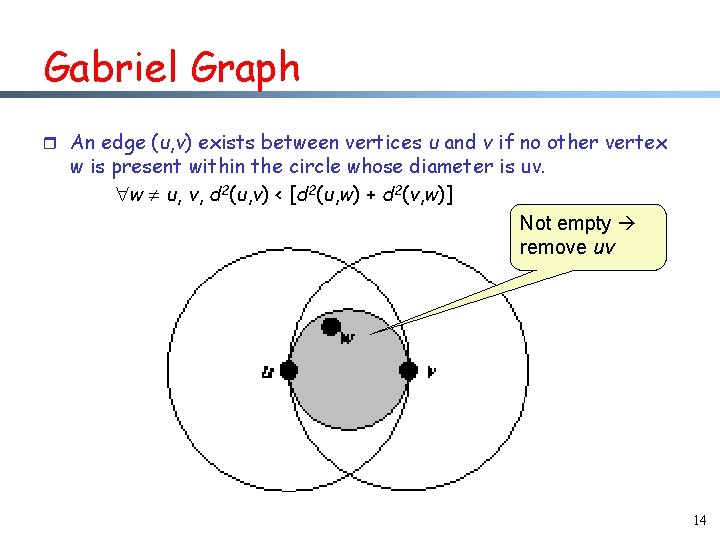 Gabriel Graph r An edge (u, v) exists between vertices u and v if