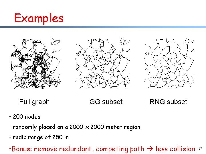 Examples Full graph GG subset RNG subset • 200 nodes • randomly placed on
