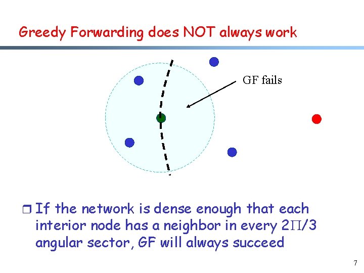 Greedy Forwarding does NOT always work GF fails r If the network is dense