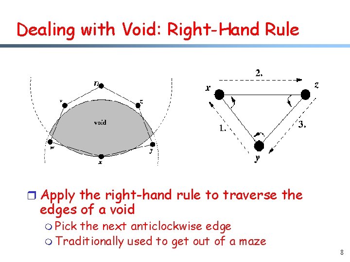 Dealing with Void: Right-Hand Rule r Apply the right-hand rule to traverse the edges