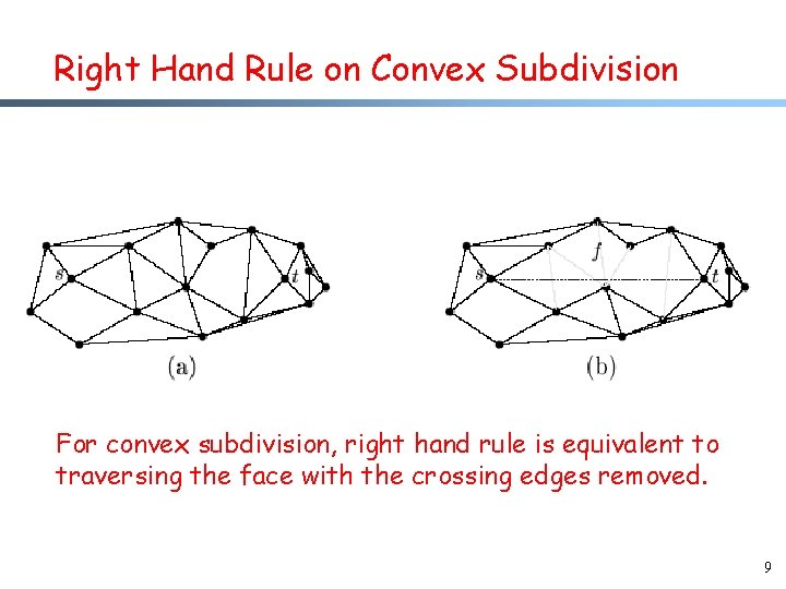 Right Hand Rule on Convex Subdivision For convex subdivision, right hand rule is equivalent