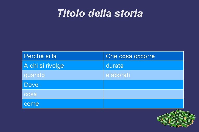 Titolo della storia Perchèsisifafa Perchè Che cosa occorre chisisirivolge AAchi durata quando elaborati Dove