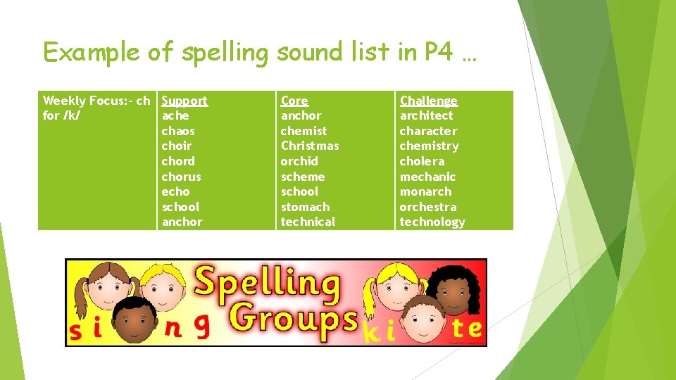 Example of spelling sound list in P 4 … Weekly Focus: - ch Support