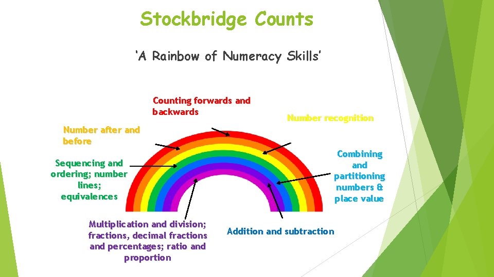 Stockbridge Counts ‘A Rainbow of Numeracy Skills’ Counting forwards and backwards Number recognition Number