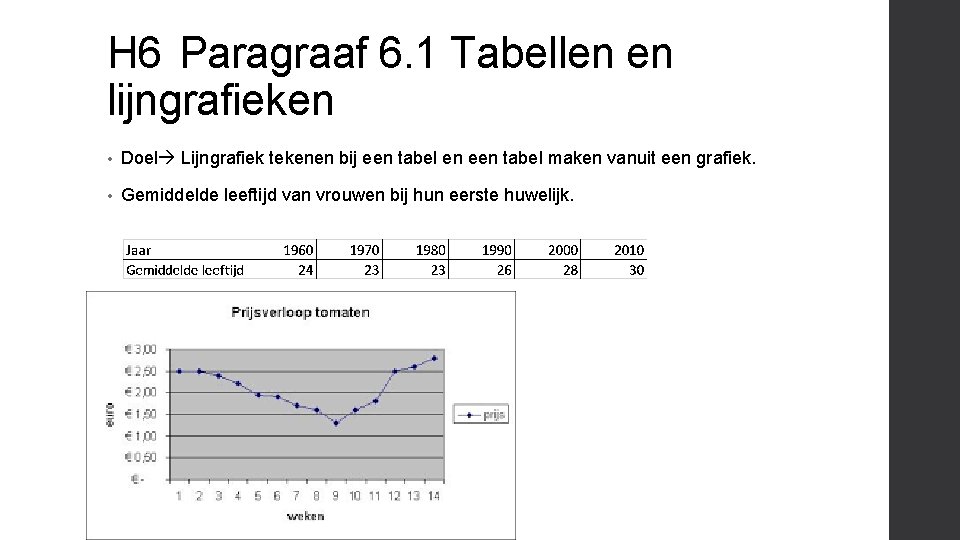 H 6 Paragraaf 6. 1 Tabellen en lijngrafieken • Doel Lijngrafiek tekenen bij een