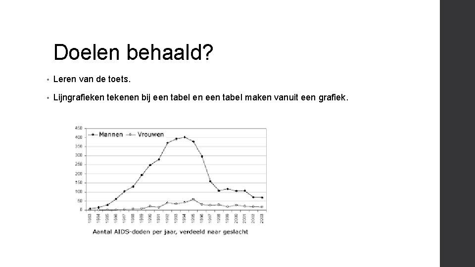 Doelen behaald? • Leren van de toets. • Lijngrafieken tekenen bij een tabel en