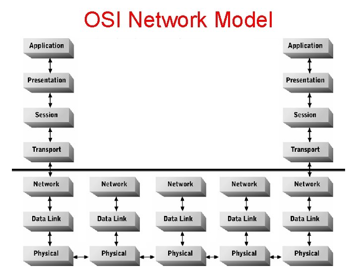 OSI Network Model 