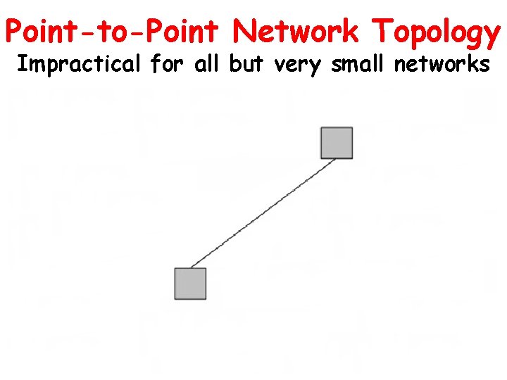 Point-to-Point Network Topology Impractical for all but very small networks 