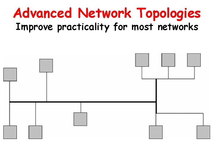Advanced Network Topologies Improve practicality for most networks 