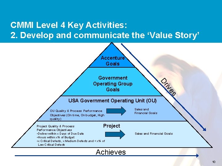 CMMI Level 4 Key Activities: 2. Develop and communicate the ‘Value Story’ Accenture Goals