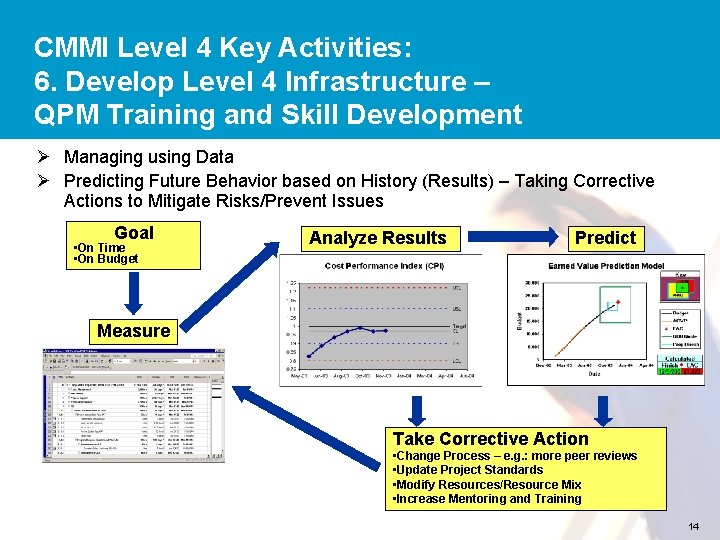 CMMI Level 4 Key Activities: 6. Develop Level 4 Infrastructure – QPM Training and