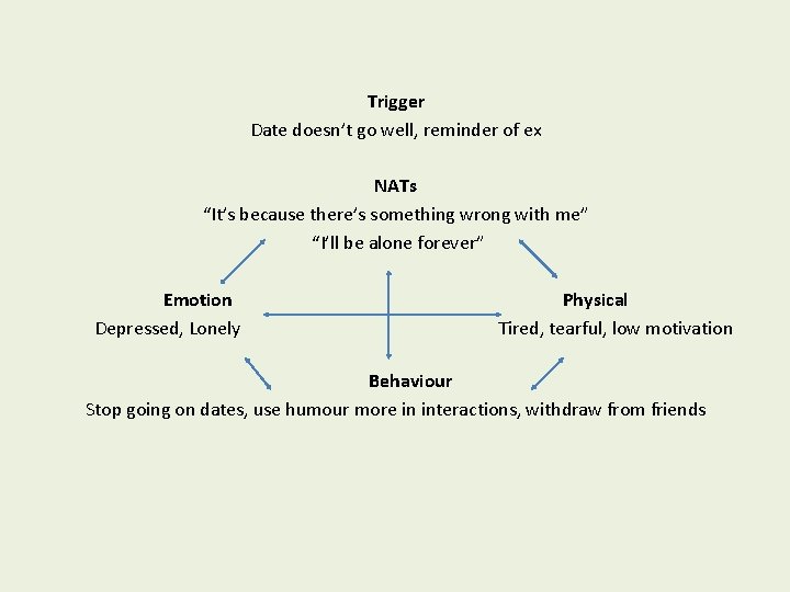 Trigger Date doesn’t go well, reminder of ex NATs “It’s because there’s something wrong