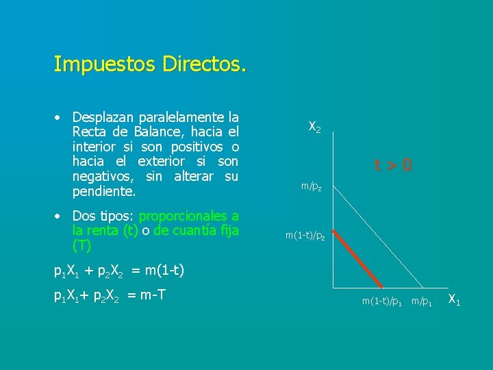 Impuestos Directos. • Desplazan paralelamente la Recta de Balance, hacia el interior si son