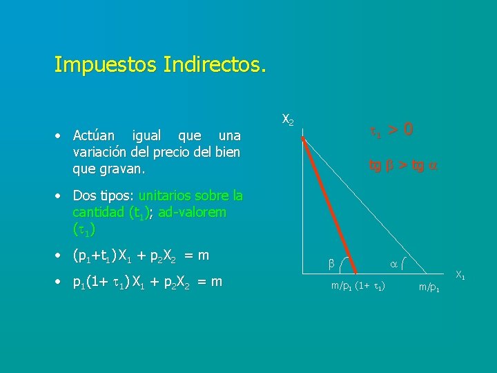 Impuestos Indirectos. • Actúan igual que una variación del precio del bien que gravan.