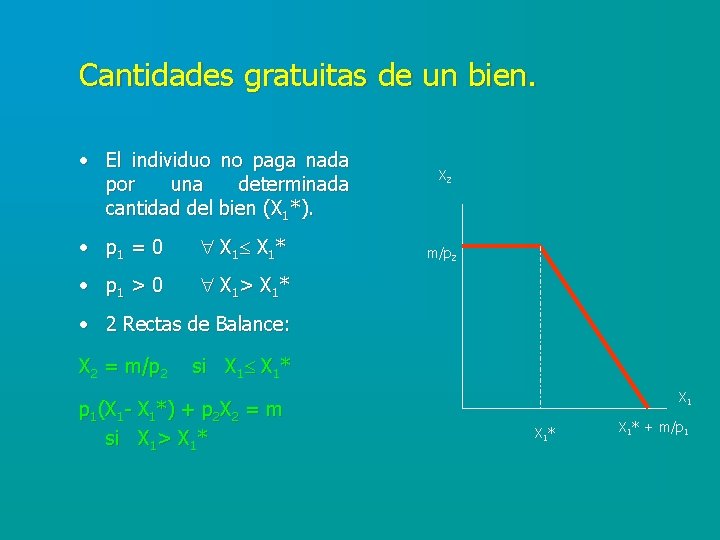 Cantidades gratuitas de un bien. • El individuo no paga nada por una determinada