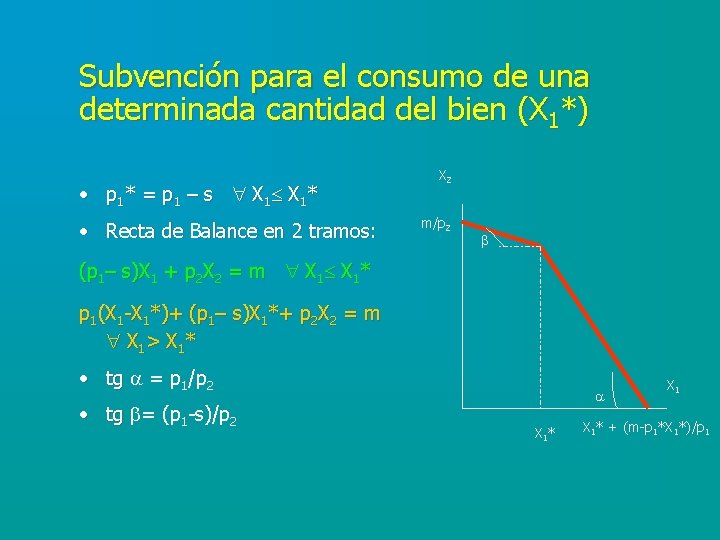 Subvención para el consumo de una determinada cantidad del bien (X 1*) • p