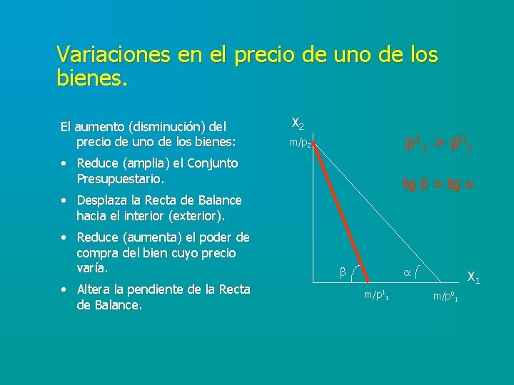 Variaciones en el precio de uno de los bienes. El aumento (disminución) del precio