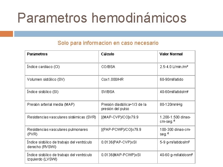 Parametros hemodinámicos Solo para informacion en caso necesario Parámetros Cálculo Valor Normal Índice cardiaco
