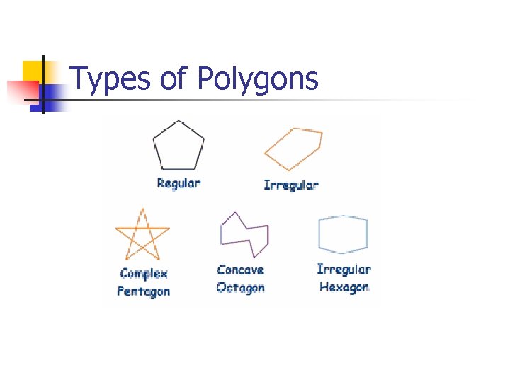 Types of Polygons 