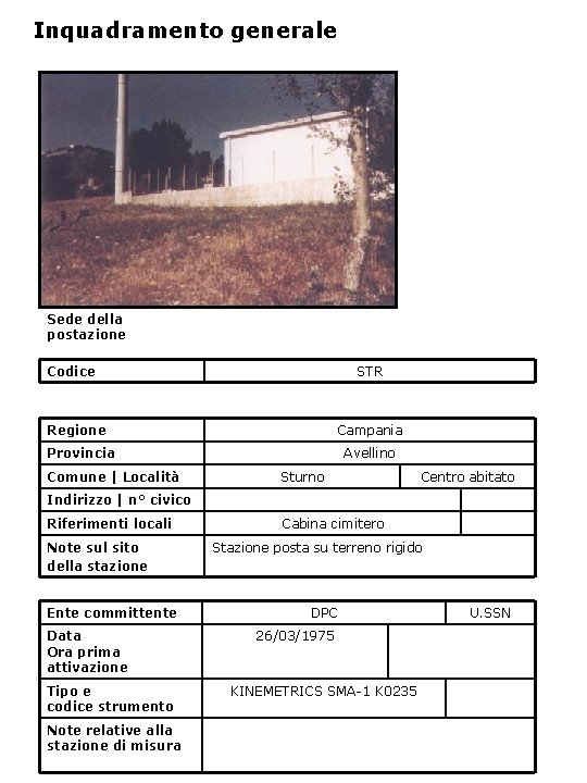 Inquadramento generale Sede della postazione Codice STR Regione Campania Provincia Comune | Località Avellino