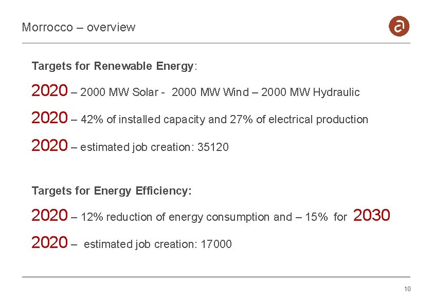 Morrocco – overview Targets for Renewable Energy: 2020 – 2000 MW Solar - 2000