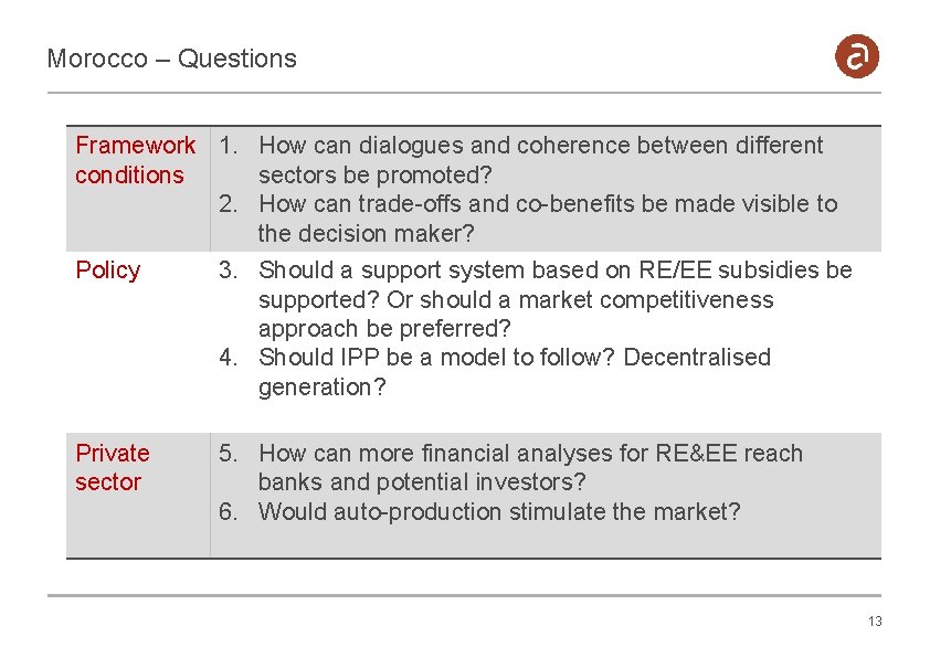 Morocco – Questions Framework 1. How can dialogues and coherence between different conditions sectors
