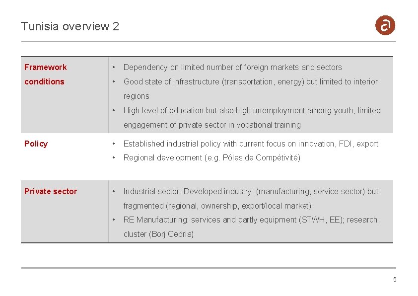 Tunisia overview 2 Framework • Dependency on limited number of foreign markets and sectors