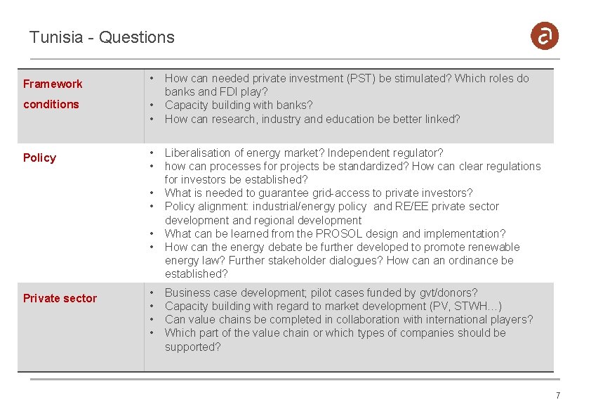 Tunisia - Questions Framework conditions Policy • • • Private sector • • How