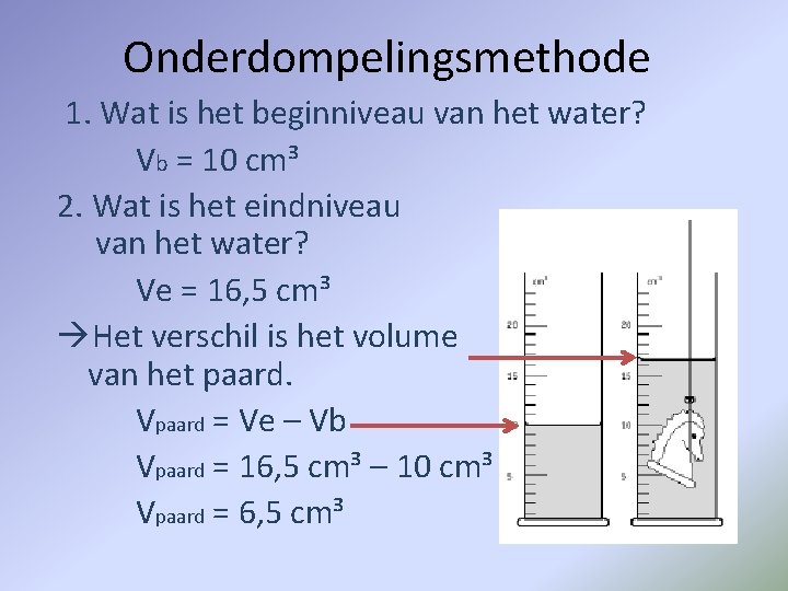 Onderdompelingsmethode 1. Wat is het beginniveau van het water? Vb = 10 cm³ 2.