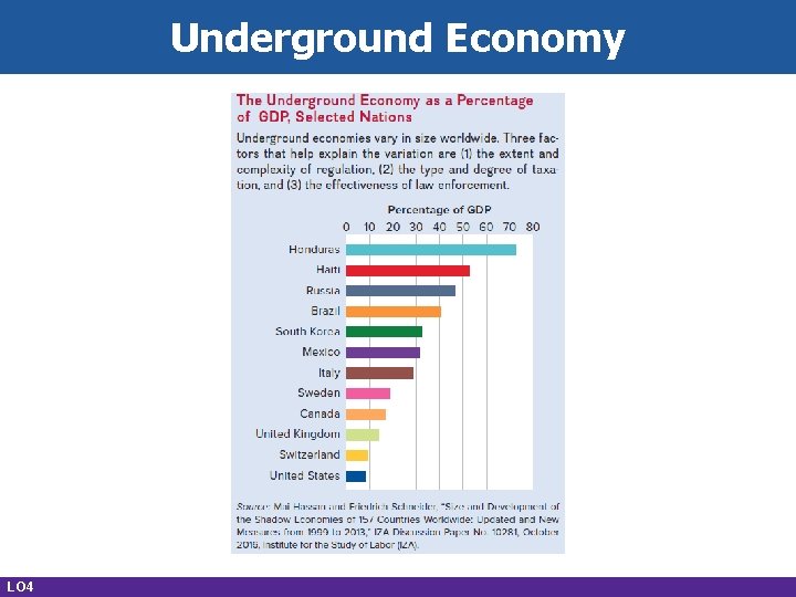 Underground Economy LO 4 