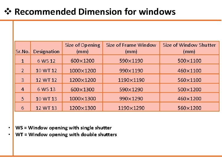 v Recommended Dimension for windows Size of Opening Size of Frame Window Size of