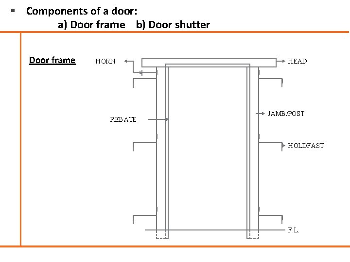 § Components of a door: a) Door frame b) Door shutter Door frame HORN