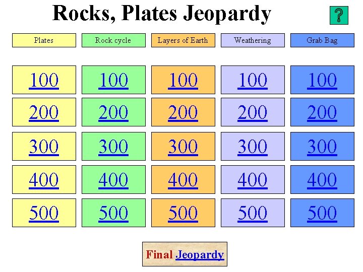 Rocks, Plates Jeopardy Plates Rock cycle Layers of Earth Weathering Grab Bag 100 100