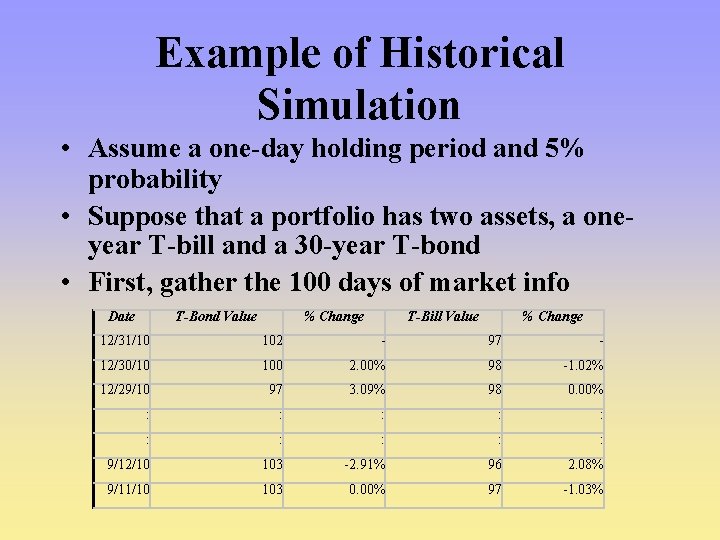 Example of Historical Simulation • Assume a one-day holding period and 5% probability • Example of Historical Simulation • Assume a one-day holding period and 5% probability •
