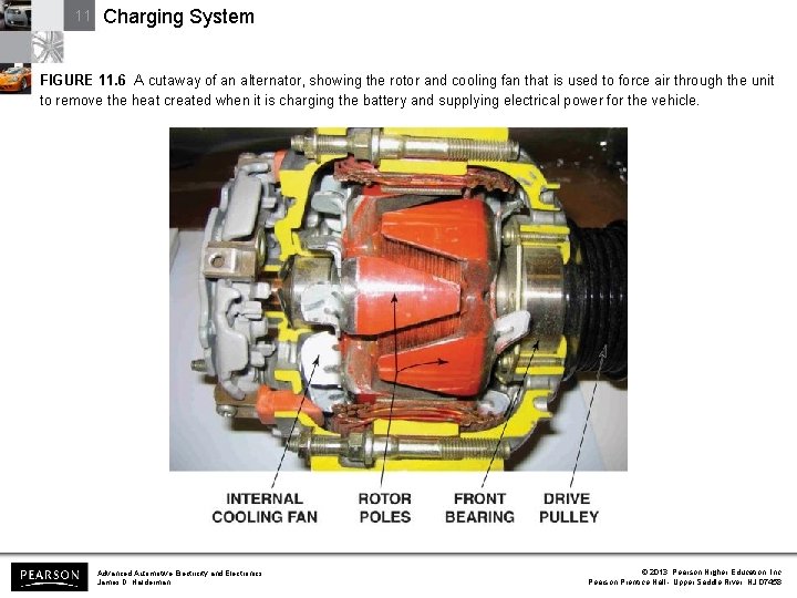 11 Charging System FIGURE 11. 6 A cutaway of an alternator, showing the rotor