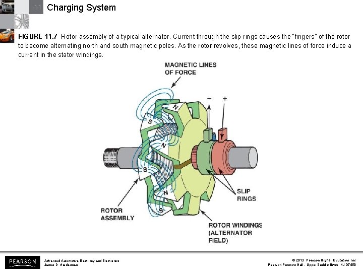 11 Charging System FIGURE 11. 7 Rotor assembly of a typical alternator. Current through